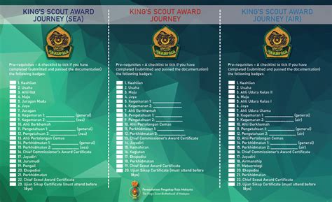 KSCUT System Malaysia|King's Scout (Scouts Association of Malaysia) .